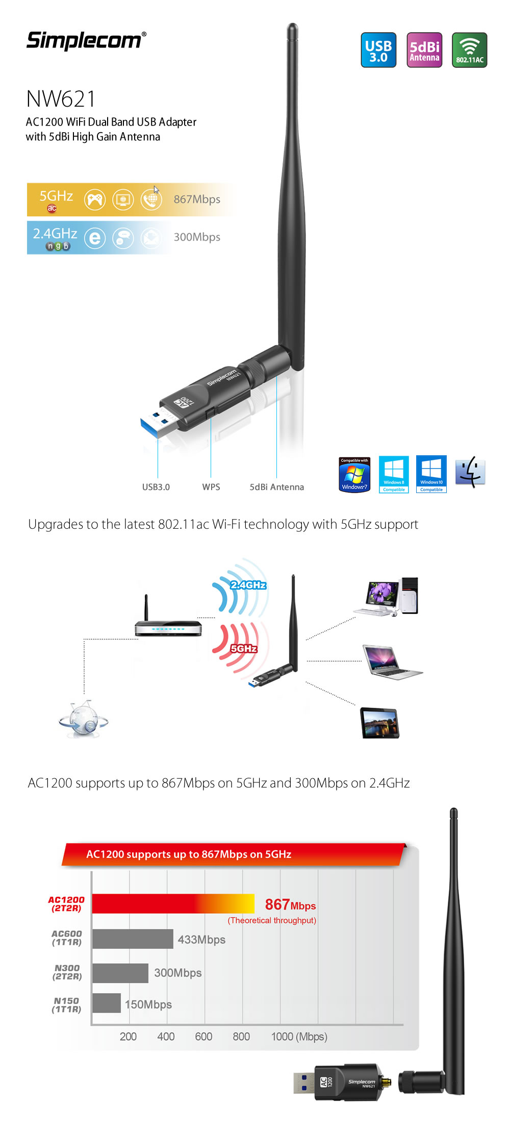 Simplecom NW621 AC1200 WiFi Dual Band USB Adapter with 5dBi High Gain Antenna 1
